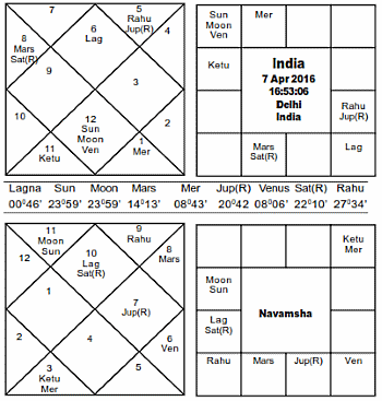 Journal of Astrology - Hindu New Year 2016